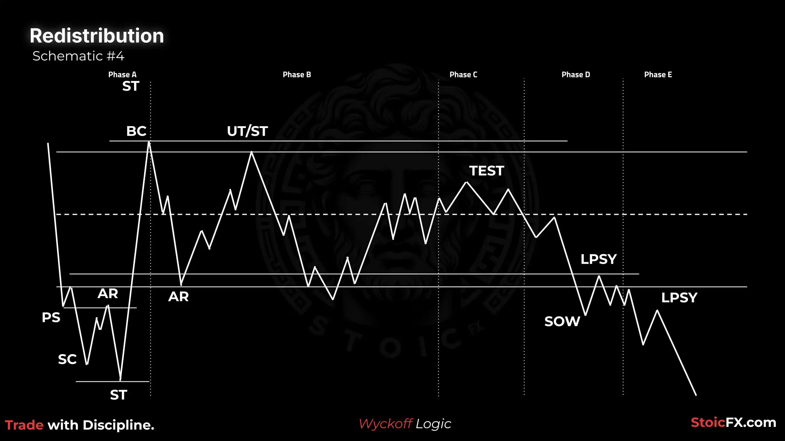 Wyckoff Redistribution Schematic 4: Extended range